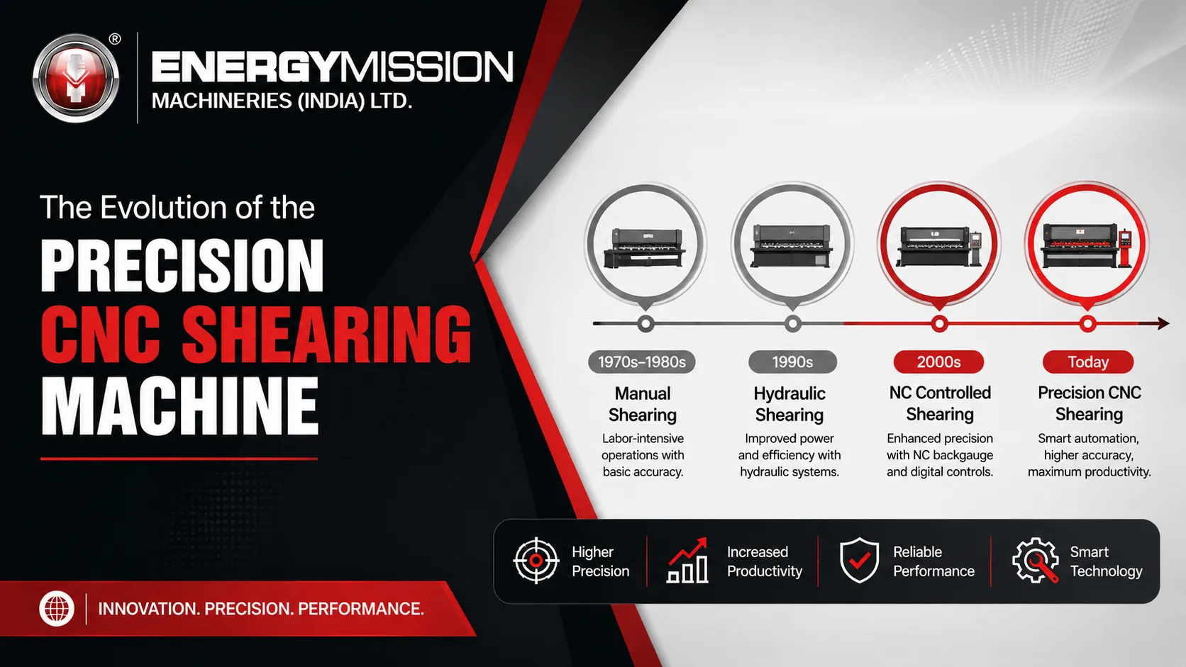The Evolution of the Precision CNC Shearing Machine